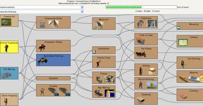 Neolithic tech tree