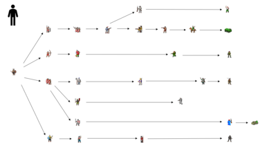 Infantry evolution.PNG