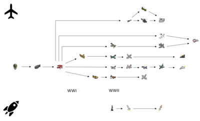 Air units evolution.PNG