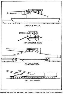 Railway_Artillery_Recoil_Systems_Diagrams.jpg