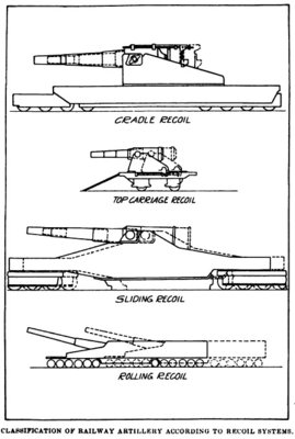 Railway_Artillery_Recoil_Systems_Diagrams.jpg